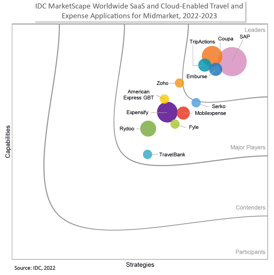 IDC chart graphic